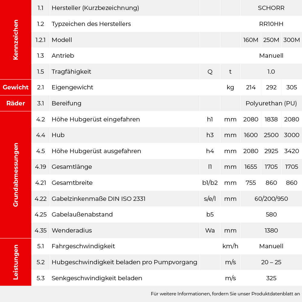 SCHORR Hochhubwagen manuell 1000KG