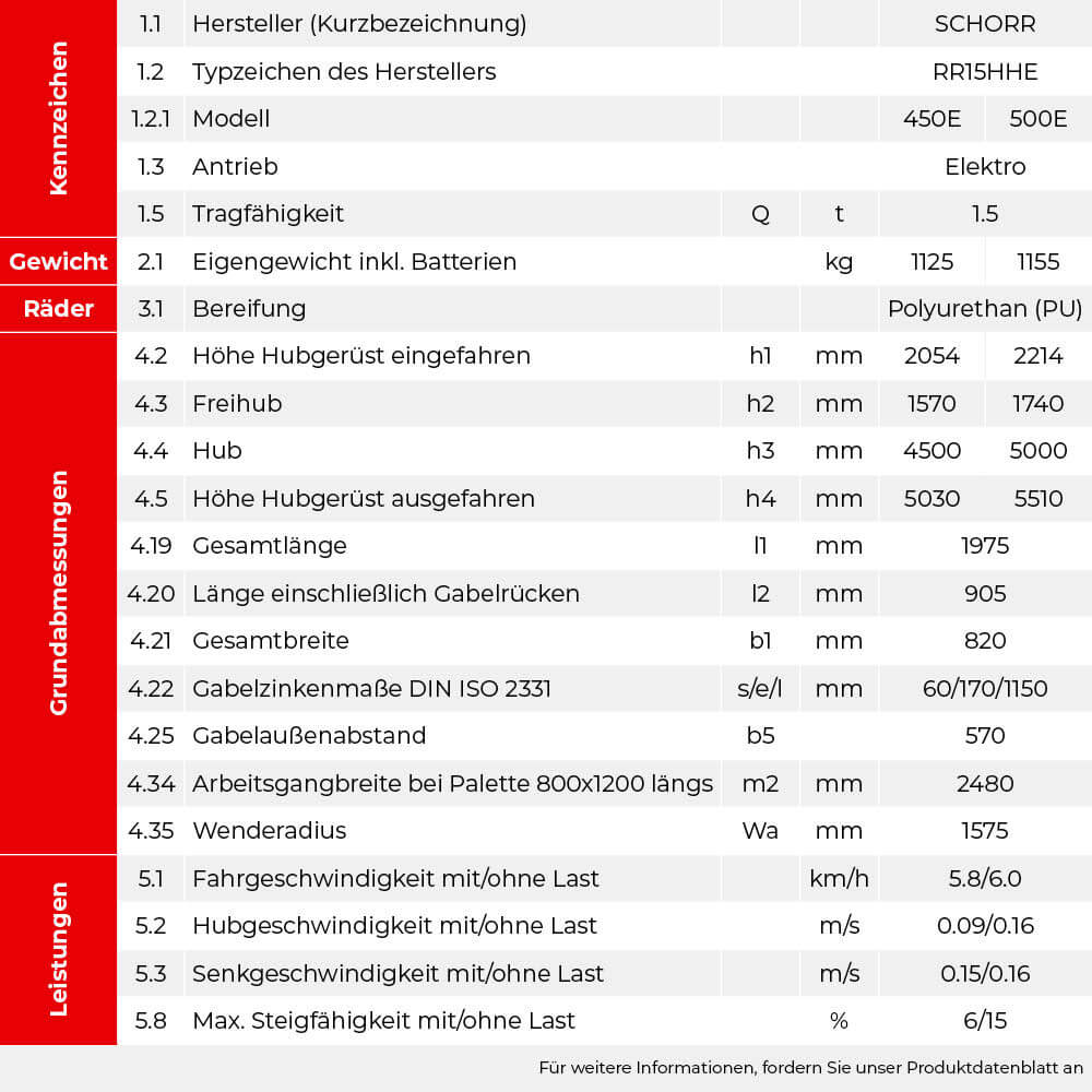SCHORR Elektro Hochhubwagen 1500KG Freihub (4,5m - 5,6m Hubhöhe)