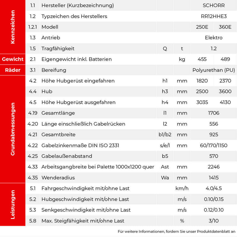 SCHORR Elektro Hochhubwagen PRO-Version 1200KG (2,5m - 3,6m Hubhöhe)