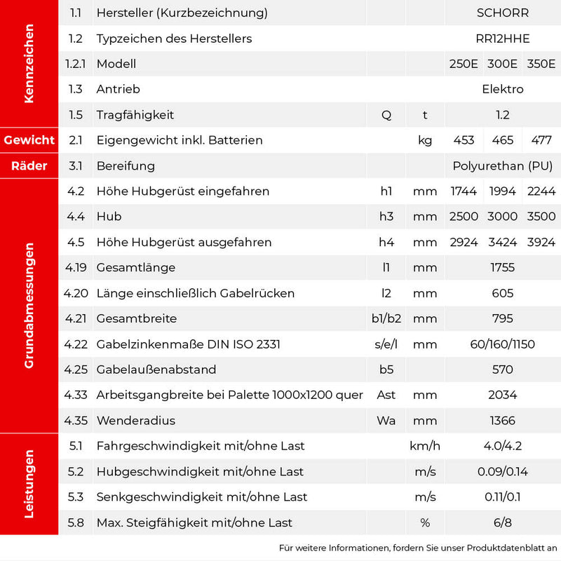 SCHORR Elektro Hochhubwagen 1200KG (2,5m - 3,5m Hubhöhe)